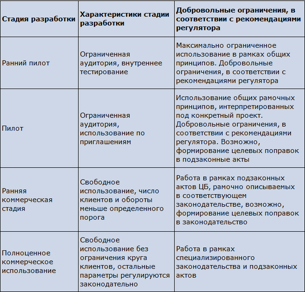 В соответствии с лимитами. В соответствии с лимитами